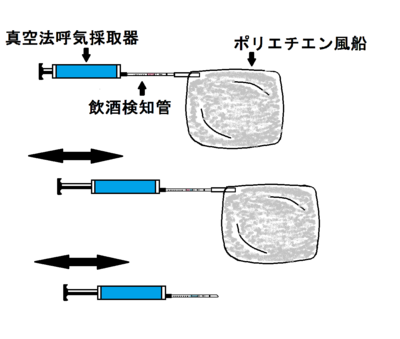 楽しい楽しい交通機動隊エピソード19 飲酒検問その3: 脱公務員の部屋・元白バイ乗り親父の話